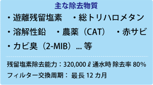 除去物質　遊離残留塩素　総トリハロメタン　溶解性鉛　農薬（CAT）　赤サビ　カビ臭（2-MIB）